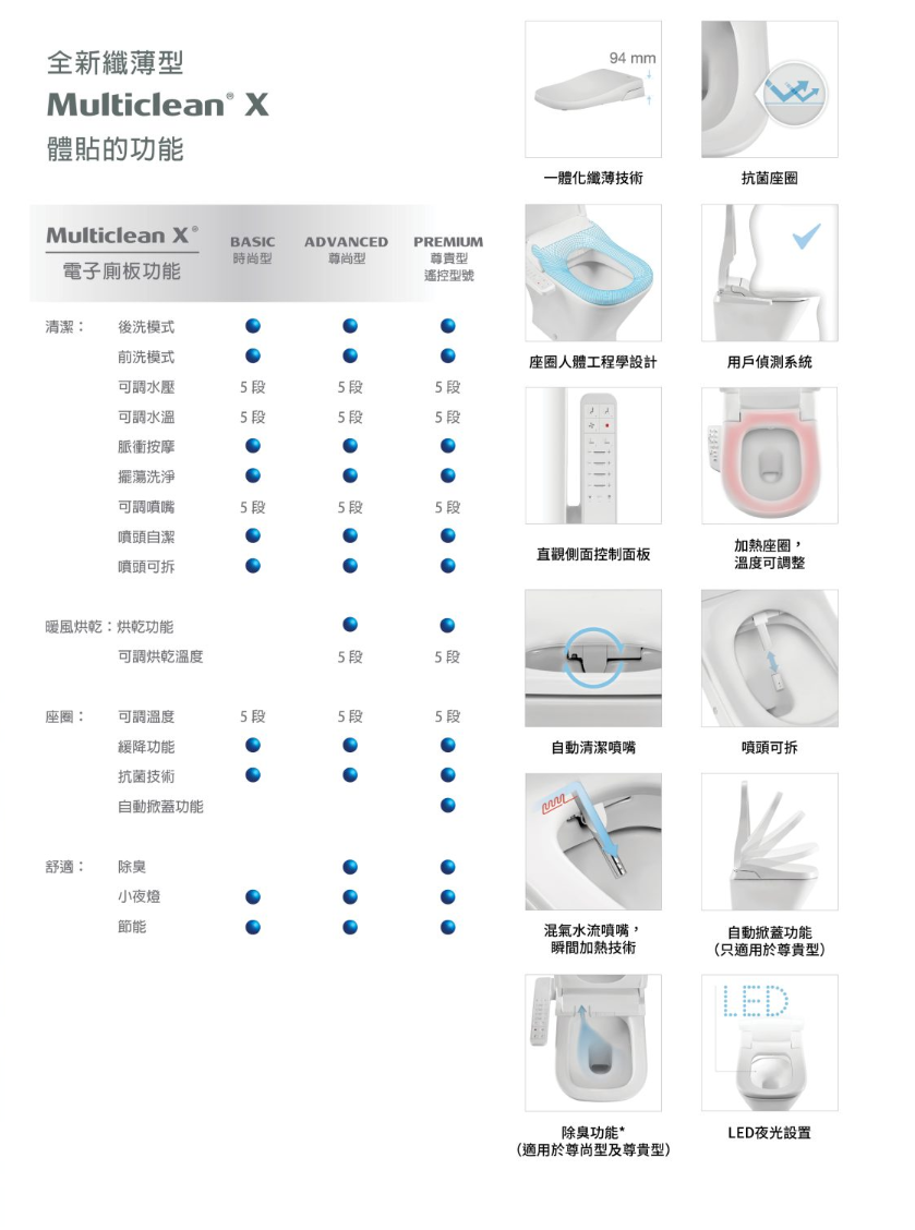 西班牙 ROCA Multiclean X A804025005 圓形電子廁板 尊尚型 500x448x94mm 白色