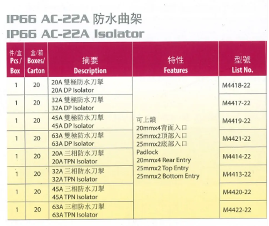 MK 三相防水曲架掣 20A-45A