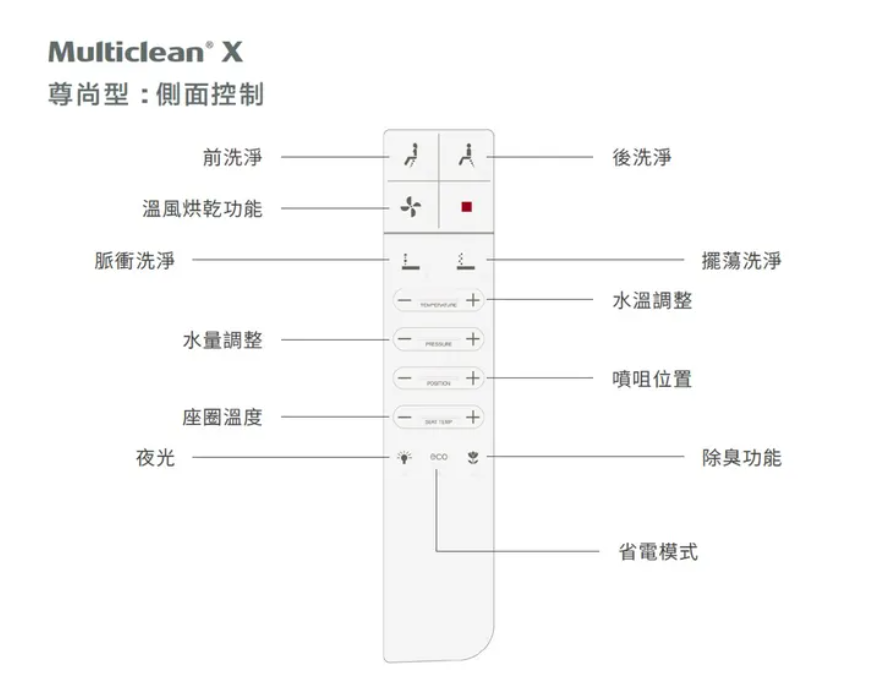 西班牙 Roca RCS Multiclean® X 柔方形電子廁板 (尊尚型) 白色