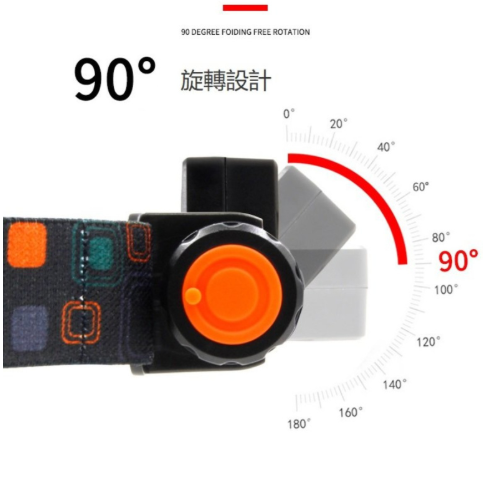 迷你COB LED頭燈電筒USB可充電內置18650手電筒露營遠足夜釣燈 Head Light
